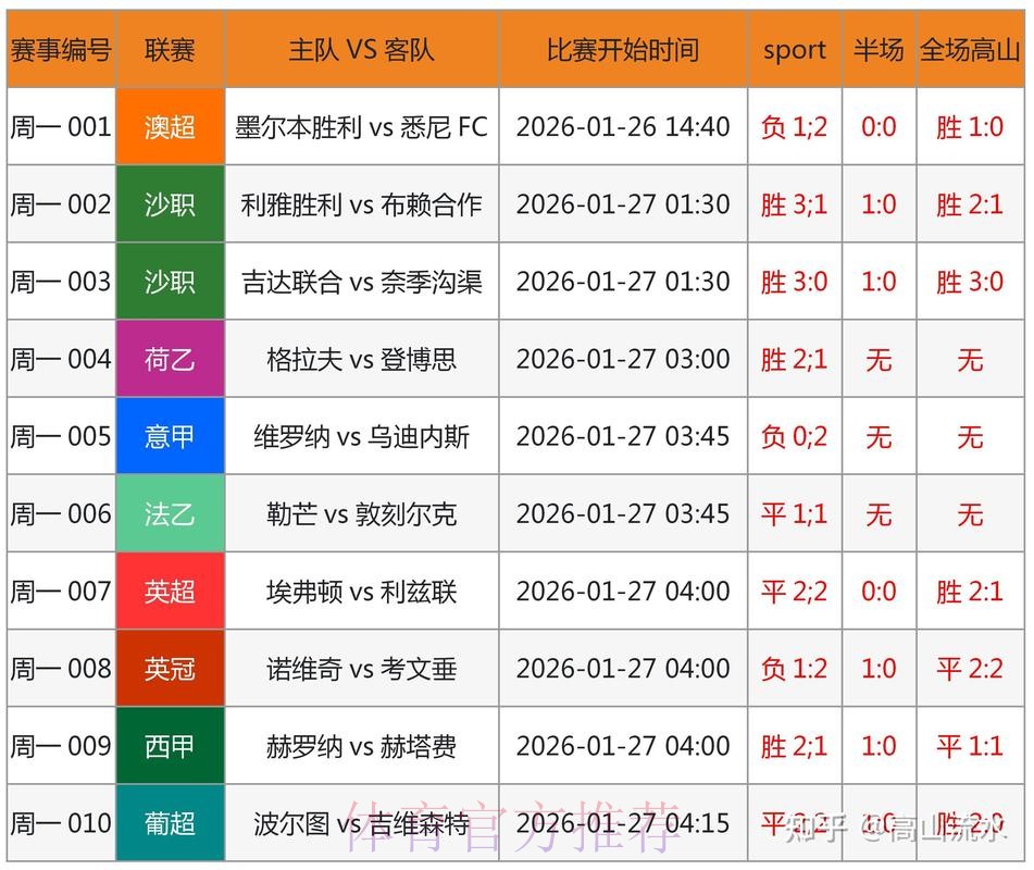 世界杯竞猜分析官方 世界杯竞猜分析官方